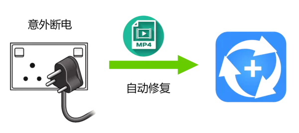 突发意外、自动修复录像文件
