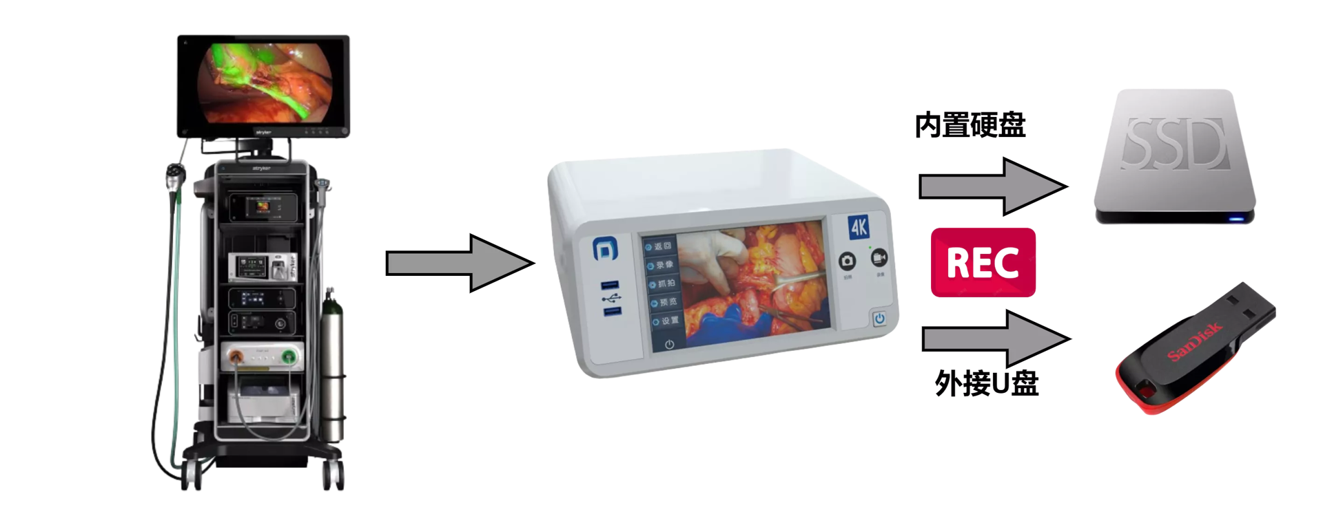 录制双存储，安全无忧