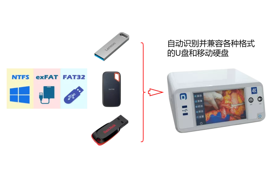 自动识别各种格式的U盘和移动硬盘