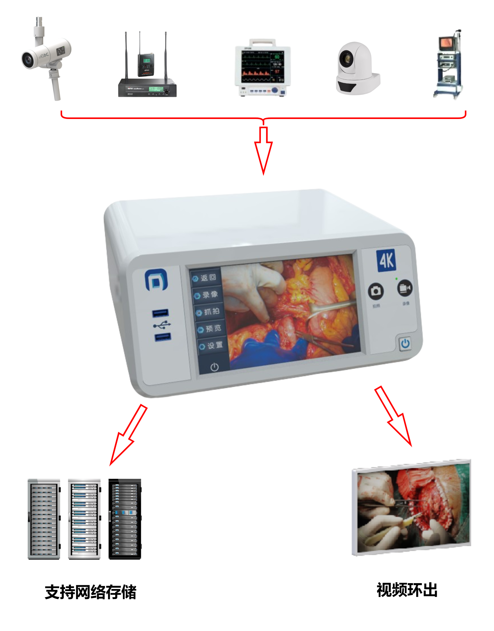 轻松兼容各种视频源